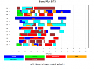 Exemple de Bandplot DTS
