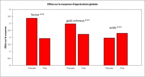 Echelle JAR - Exemple d'effets sur la moyenne d'appréciation globale